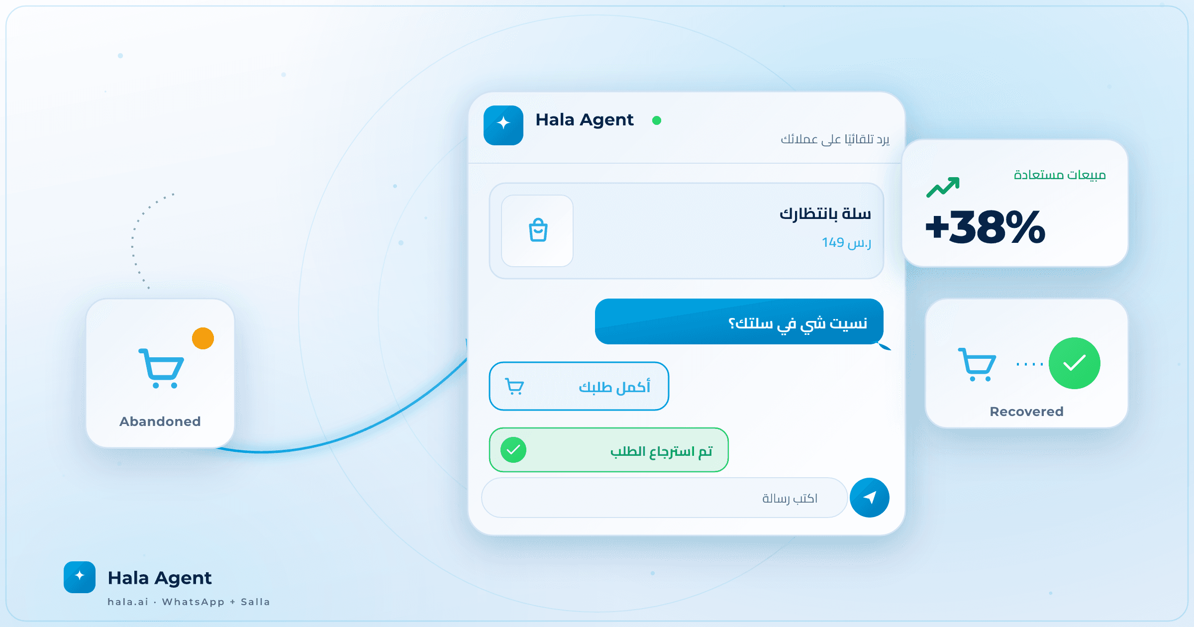 كيف تسترجع السلات المتروكة برسائل واتساب ذكية؟