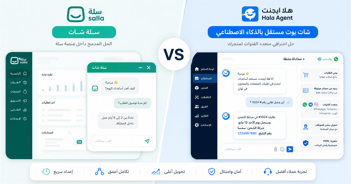 Salla Chat vs Standalone Chatbot: Which Fits Your Store?