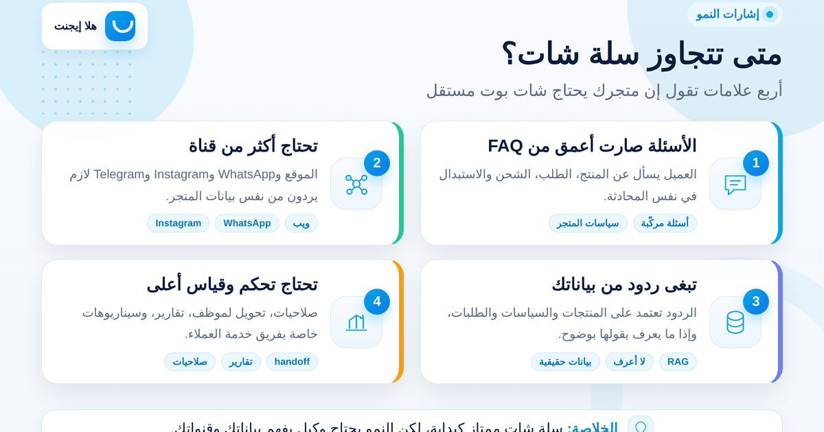 Diagram showing Instagram DMs and comments connected to store knowledge and the same customer service agent